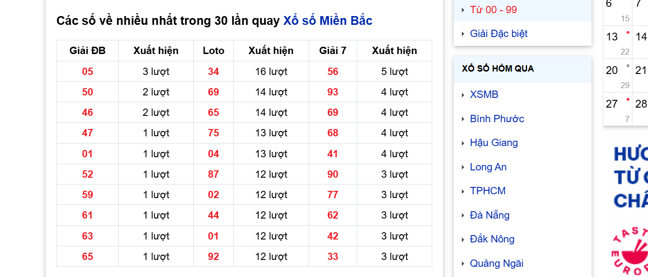 Nếu sau 3 ngày mà con lô vẫn không về, bạn nên chuyển sang phân tích một cặp số khác
